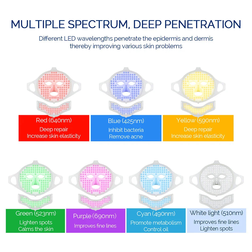 Face Neck Silicone LED Mask